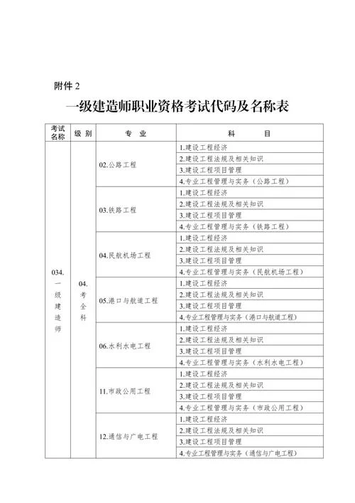 一级建造师什么时候考_2