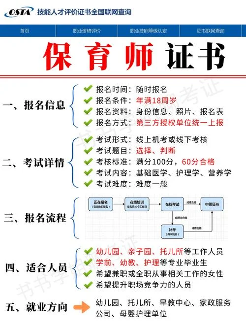 一级育婴师证报考条件_1