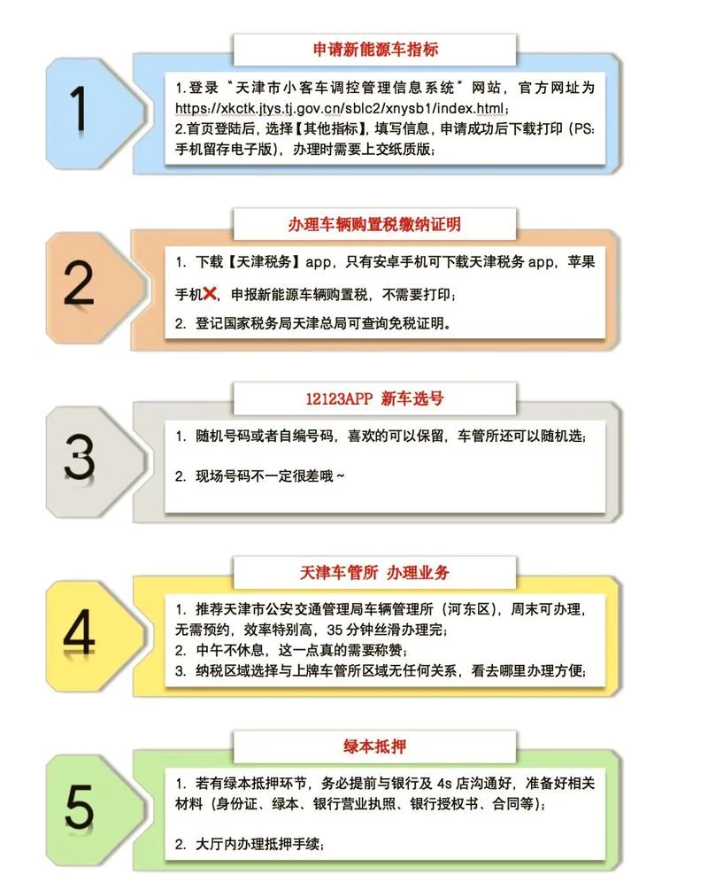 牌照框新交规要求_1