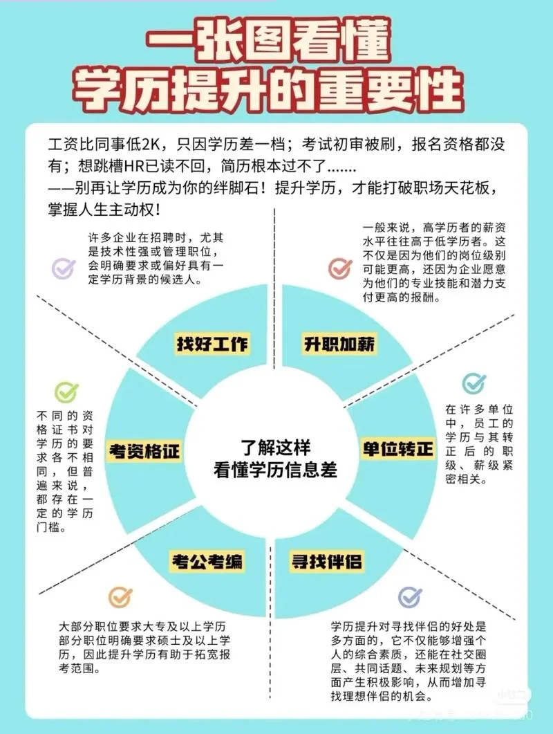 网易公司需要什么学历-网易招聘什么学历