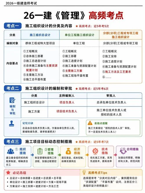 建造师一级冲刺-一建冲刺