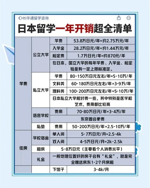 韩国和日本留学费用-日韩留学费用