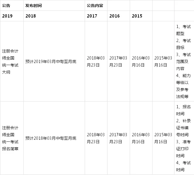 2019注会考试成绩查询时间_1