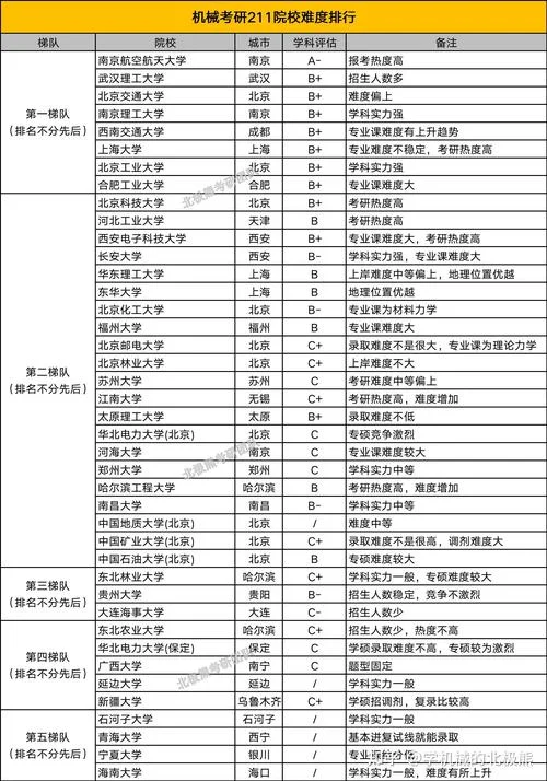 考研院校排名一览表_2
