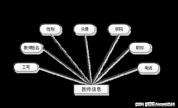 微信双头像原理_2