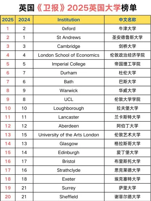 英国大学排名阿斯顿_1