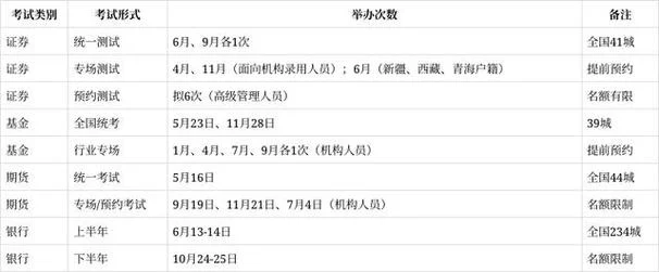 证券业协会成绩_1