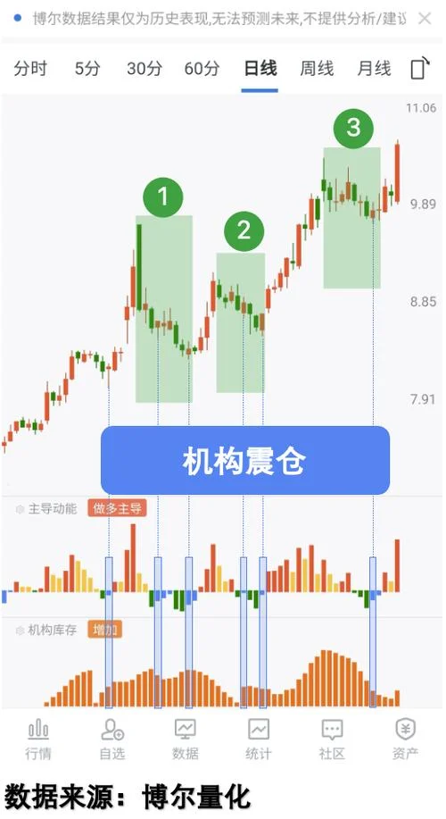 机构震仓指标公式-机构震仓指标公式