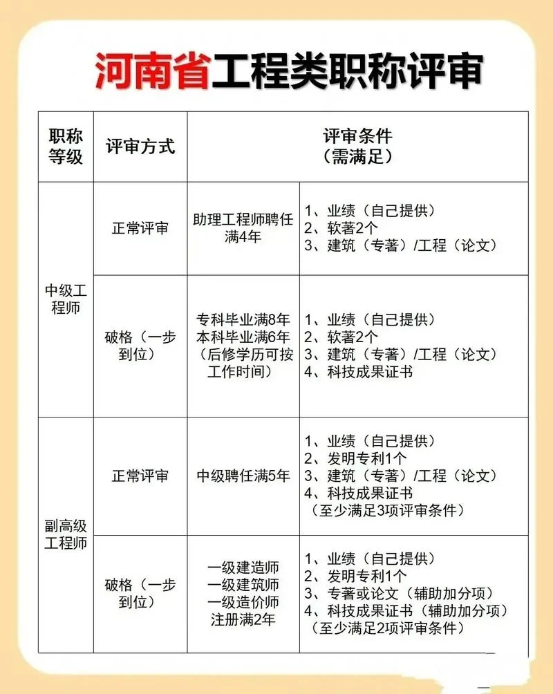 工程师职称考试在哪里报名_1