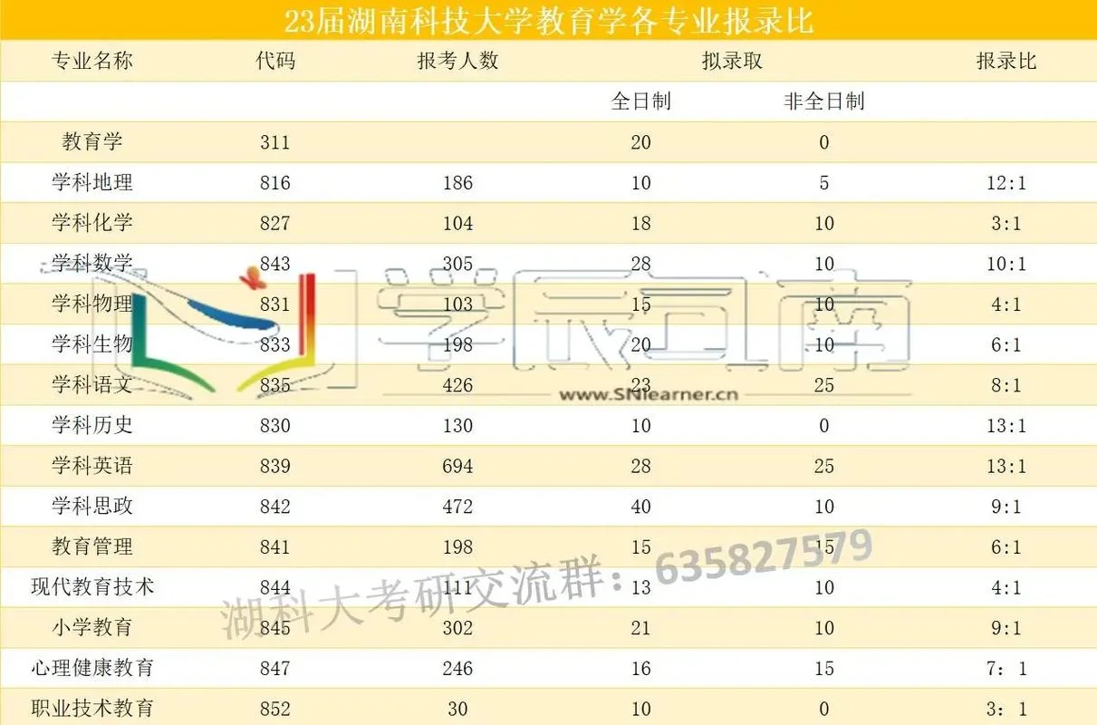 湖南考研人数2022官方-湖南考研人数 2022