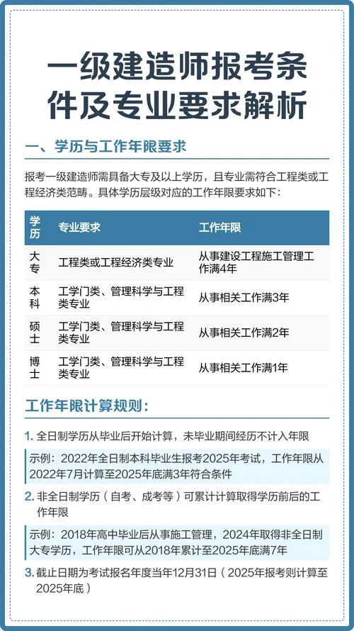 报考一建有什么条件_1