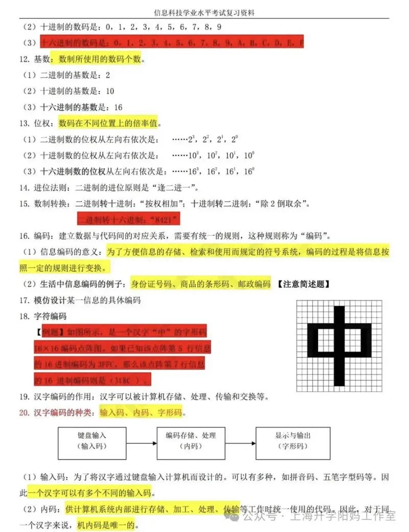 高一考试报考条件_2