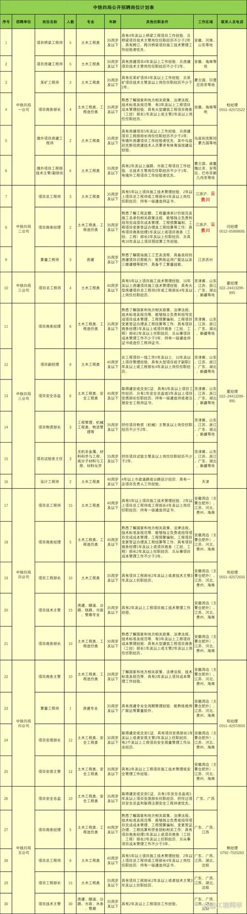 连云港一级建造师招聘-连云港一建招聘