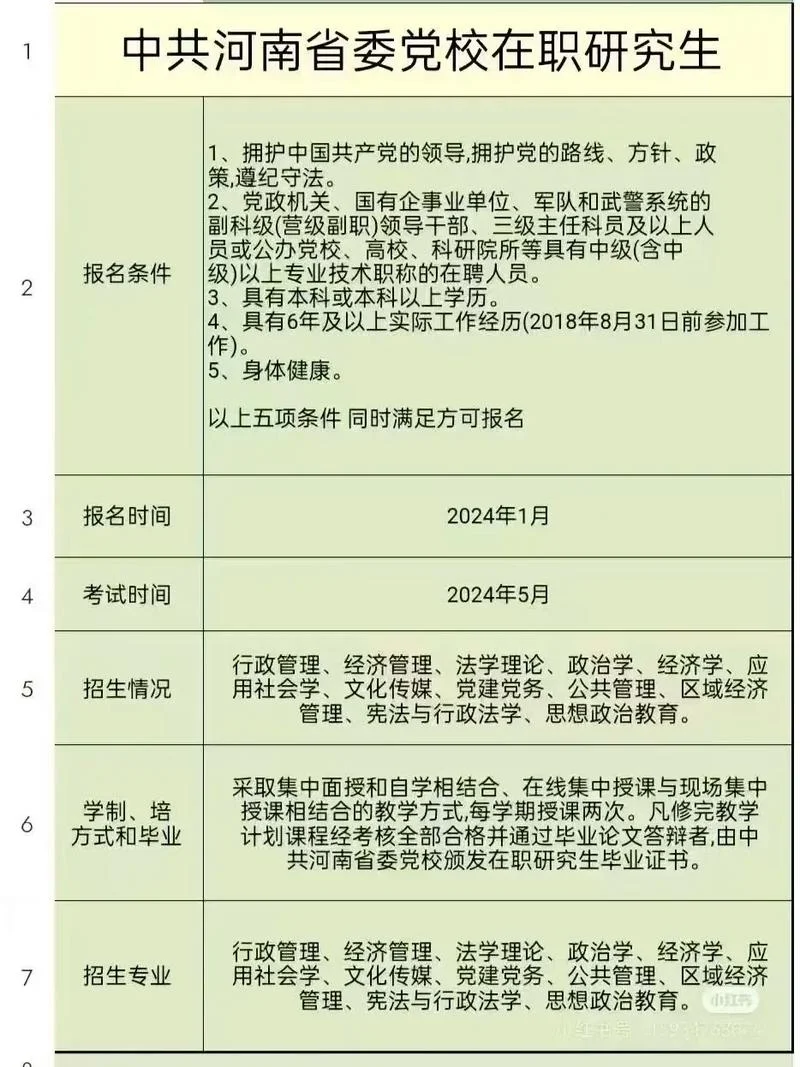 党校研究生报名条件_2