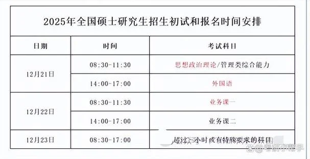 研究生什么时候报考-研究生报考时间
