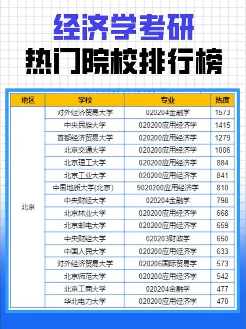 电子信息考研排名2022-电子信息考研排名 2022