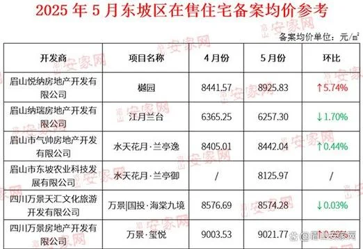 眉山房价多少一平方_1