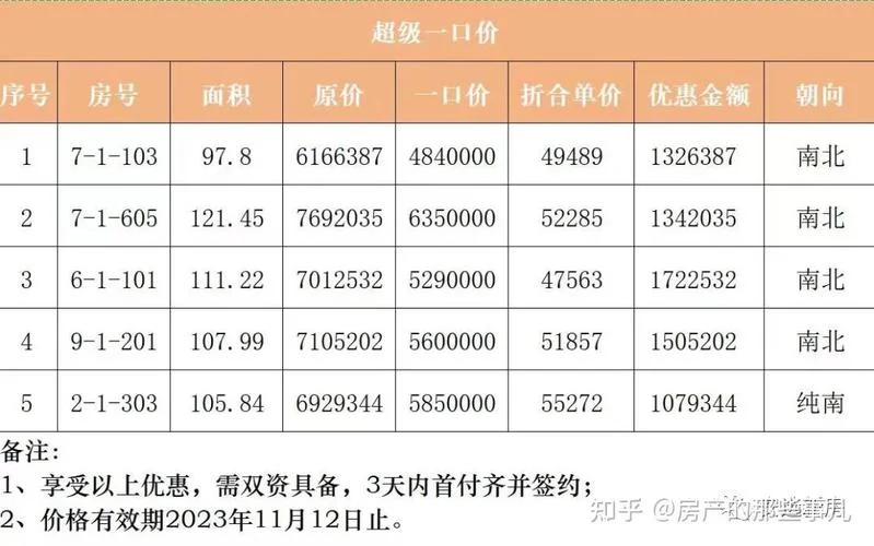 什么是工程抵账房_1