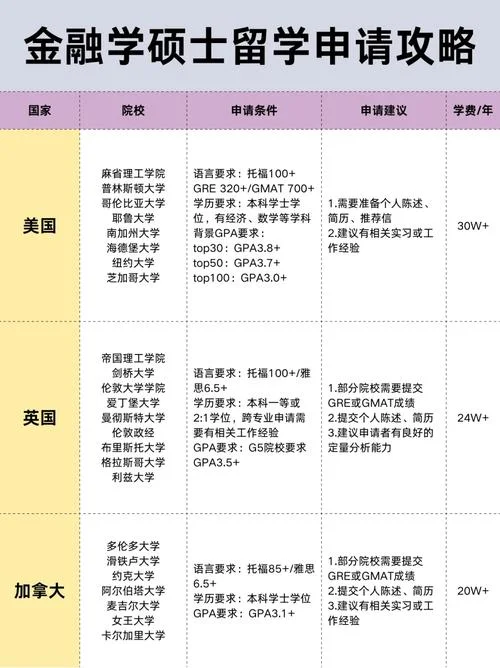 中国留学机构发展前景-中国留学机构前景