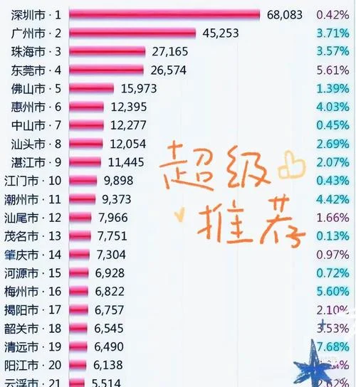 广东的房价大概是多少钱一平方_1