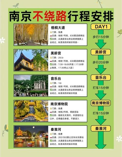 南京两日游攻略细带-南京两日游详细攻略