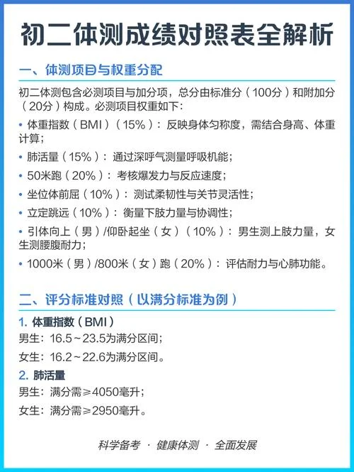 初二成绩表_1
