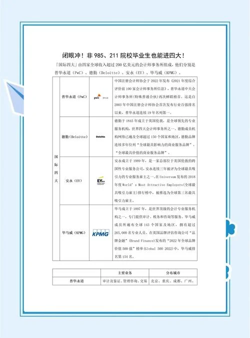 会计专业就业的要求_1