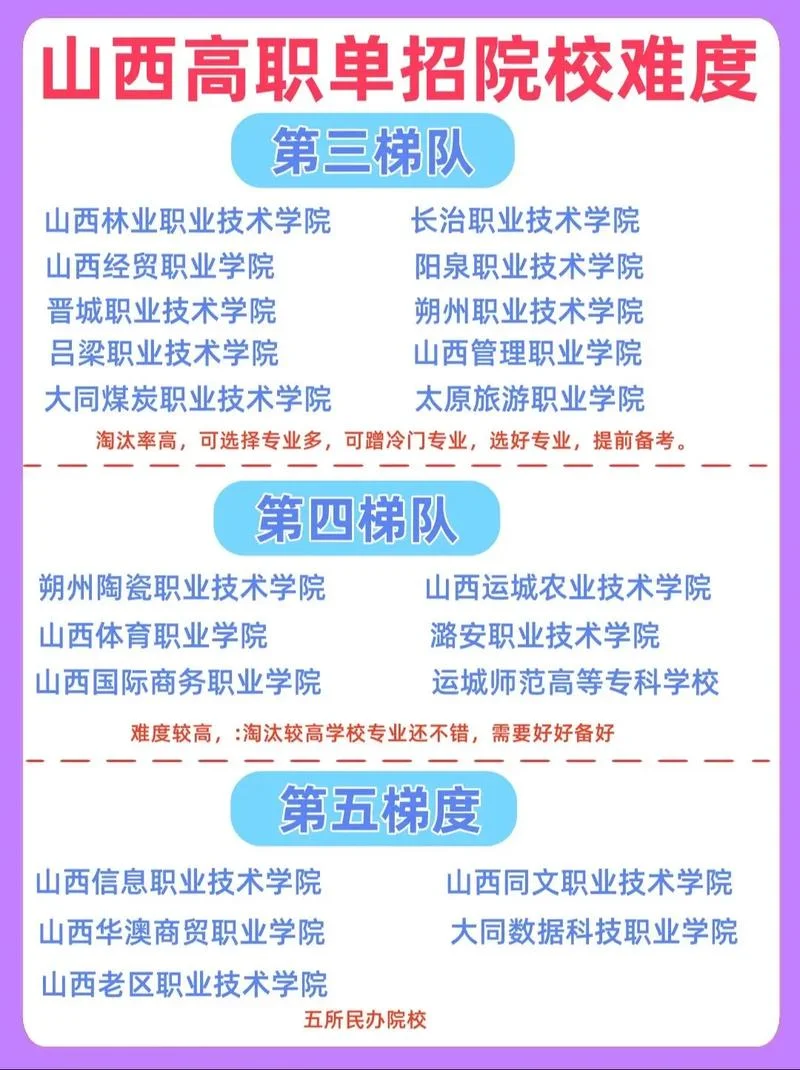 山西招生考试网录取查询入口-山西招生录取查询入口