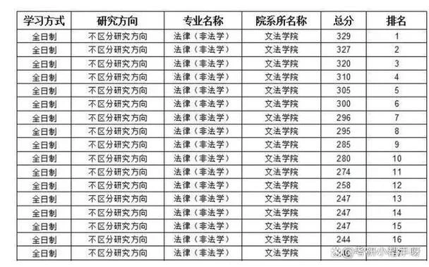 浙江考研公共课压分-浙江考研公共课压分