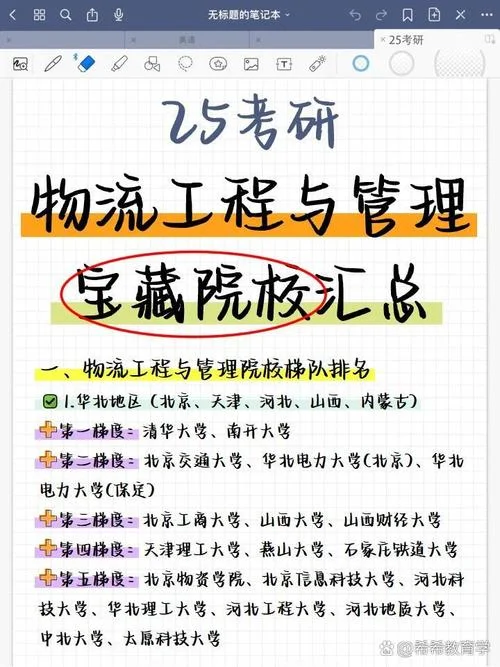 物流工程考研-物流工程研究生考试