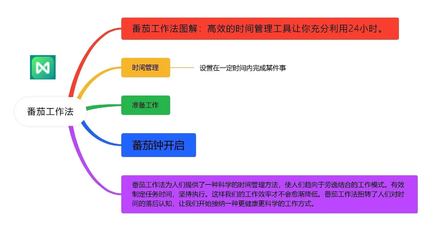 时间管理的感悟与心得_1