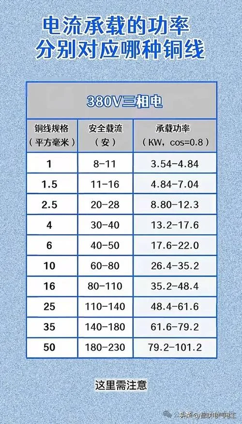 三相电25平方线能带多少千瓦_2