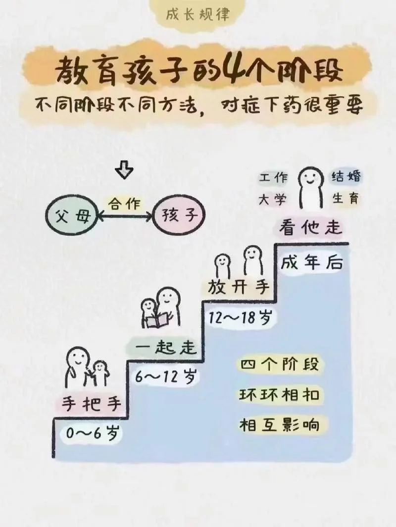 怎样引导孩子走出自卑_1