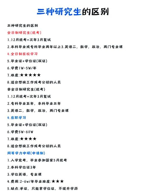 考研报考的规则-考研报名规则