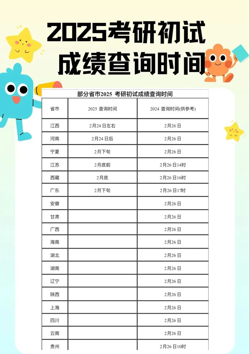 考研成绩如何查询-考研成绩查询方式