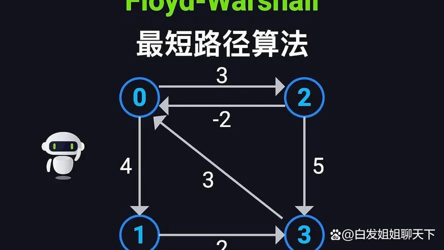 算法原理-算法核心逻辑