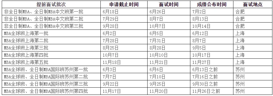 2022mba成绩公布时间-2022 MBA 成绩公布