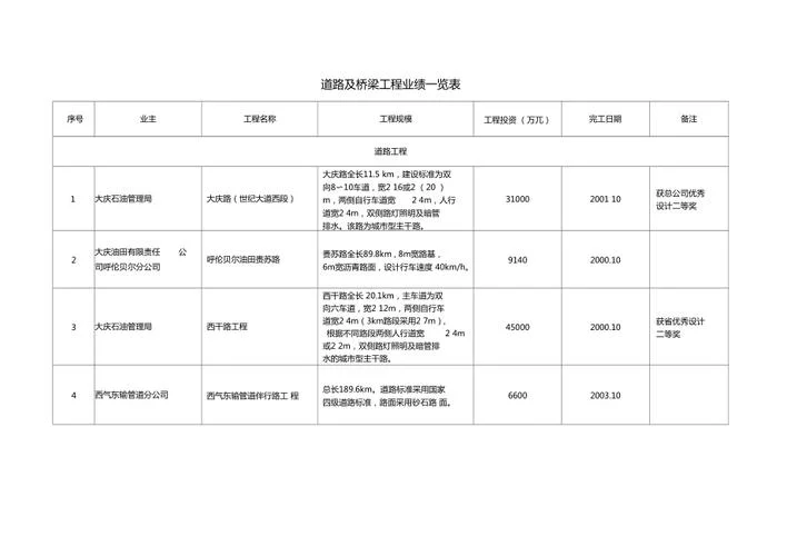 工程网查业绩在哪查_2