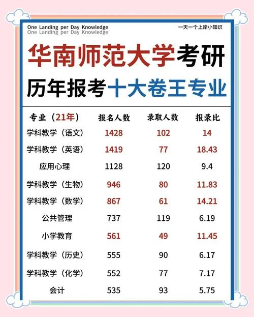考研教育学专业排名_2