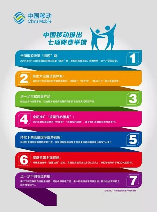 怎么查流量花在哪里-流量去向查询