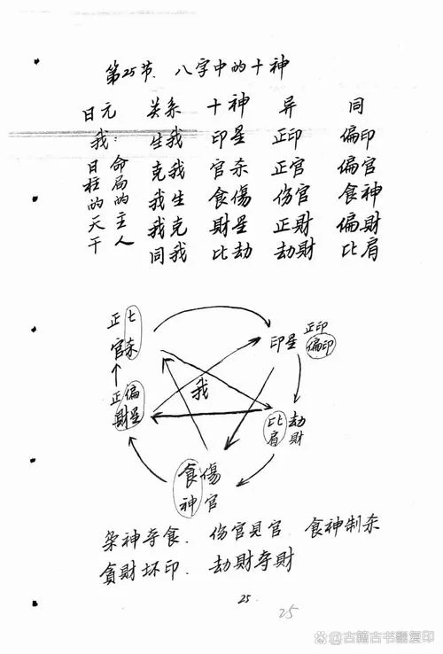 算命算不好怎么办_1