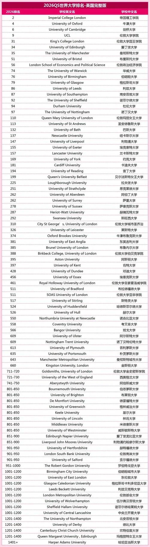 英国大学成绩怎么算_2