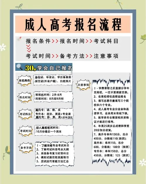 成人高起本如何报考-成人高起本报考指南