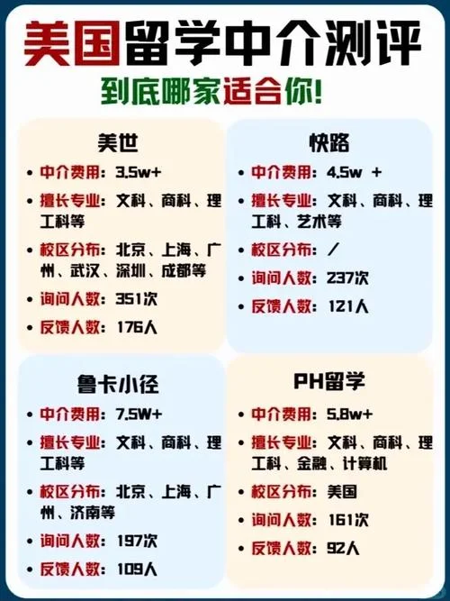 留学中介有哪些分类-留学中介分类