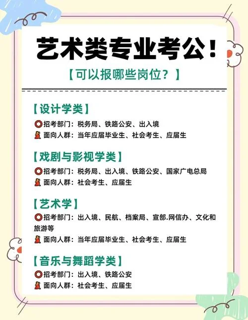艺考编导笔试考什么_2