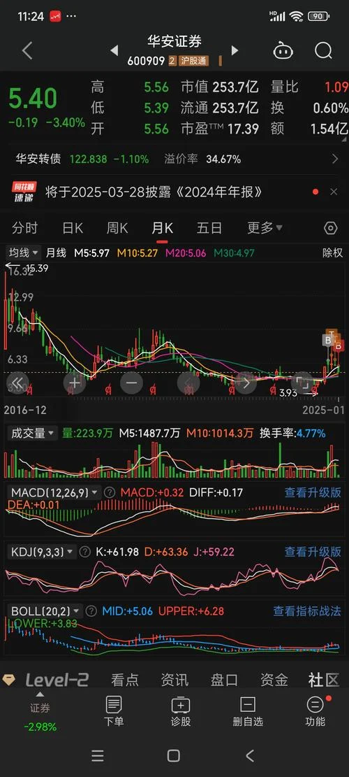 华安鑫创历史交易数据-华安鑫创历史成交