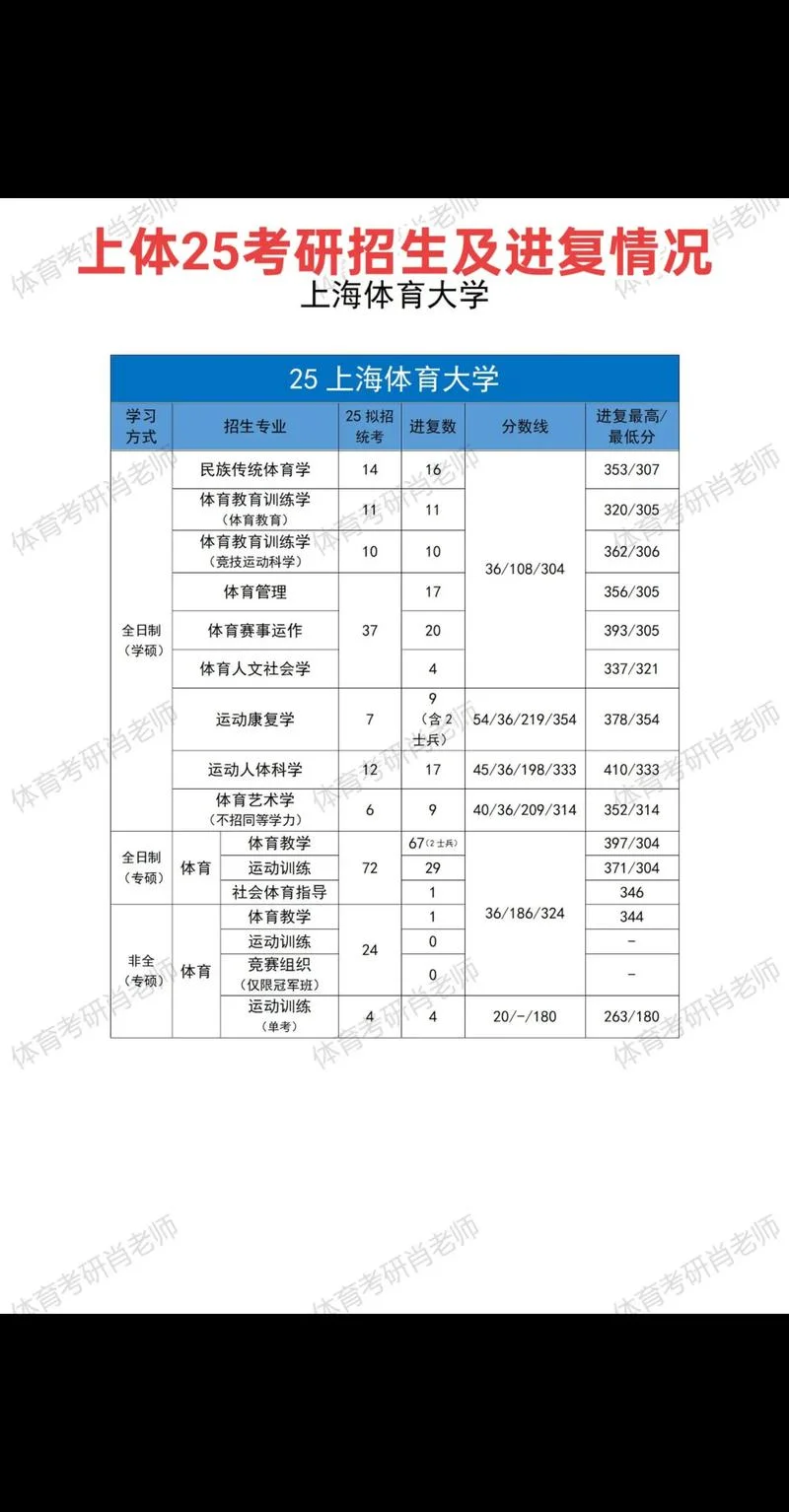 体育生400分可选的大学_2