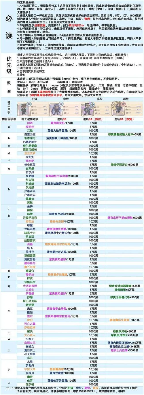 最强蜗牛香怎么用最好_1