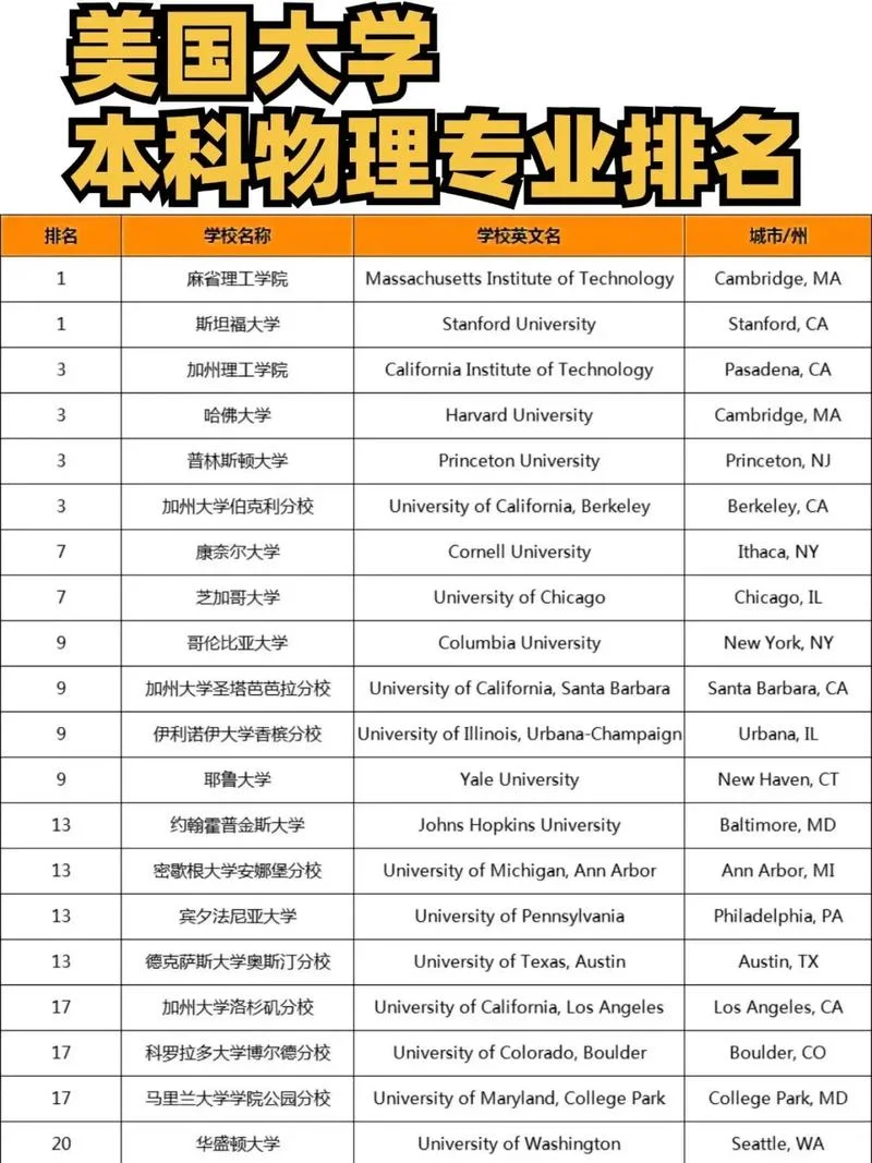 2016美国大学排名本科_1