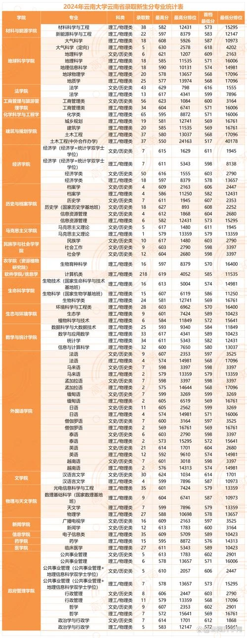 云南师范大学考研分数线-云南师大考研分数线